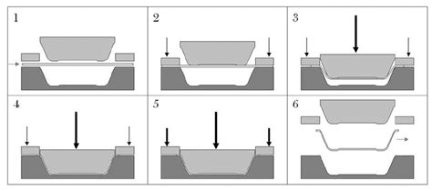 press forming sheet metal|press forming process step by.